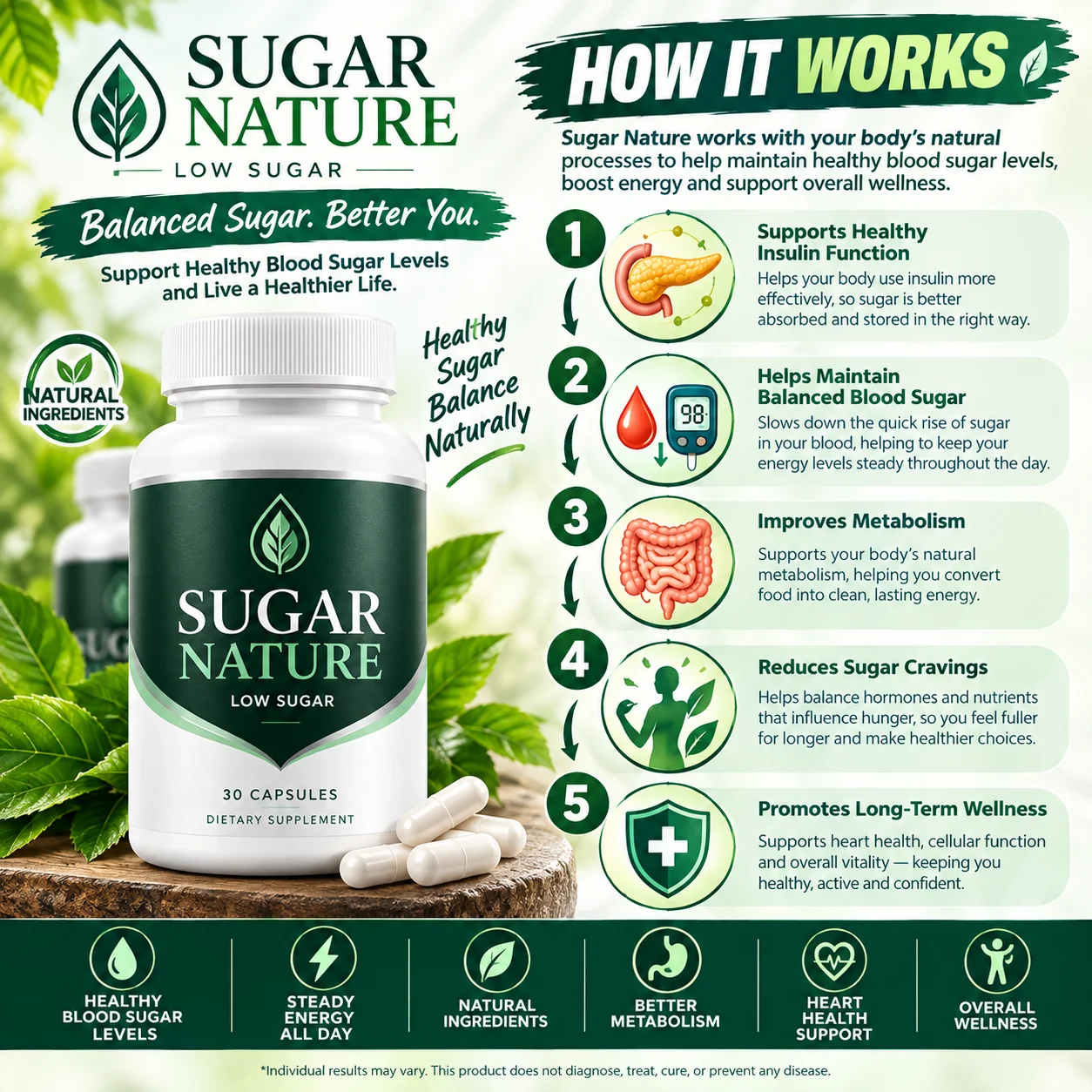 How Sugar Nature Works
